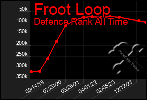 Total Graph of Froot Loop