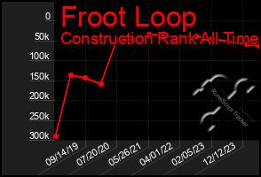 Total Graph of Froot Loop