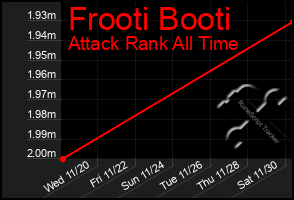 Total Graph of Frooti Booti