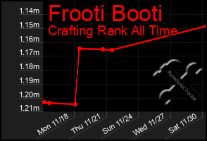 Total Graph of Frooti Booti