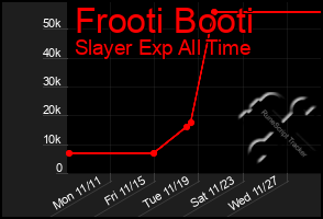 Total Graph of Frooti Booti