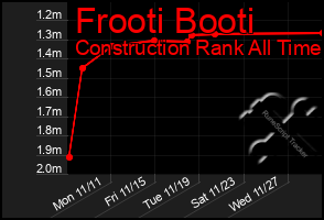 Total Graph of Frooti Booti