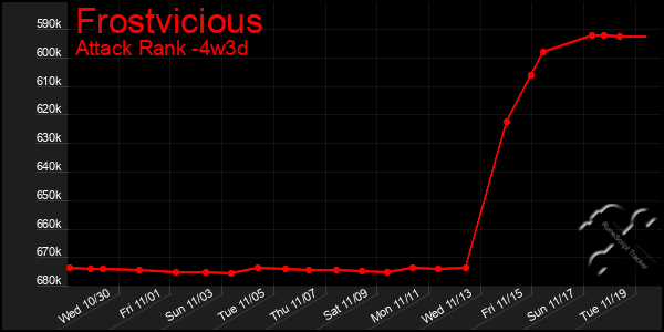 Last 31 Days Graph of Frostvicious