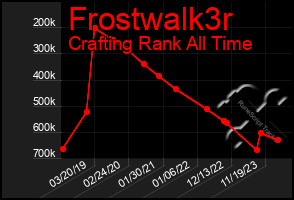 Total Graph of Frostwalk3r