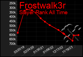 Total Graph of Frostwalk3r