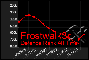 Total Graph of Frostwalk3r