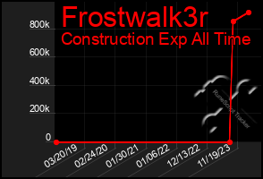 Total Graph of Frostwalk3r