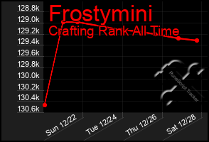 Total Graph of Frostymini