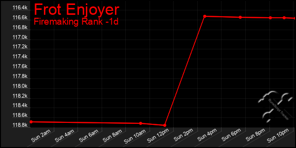 Last 24 Hours Graph of Frot Enjoyer