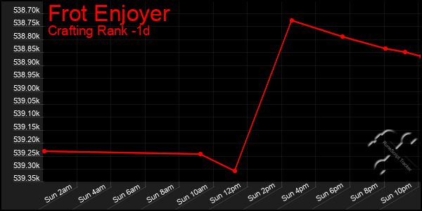 Last 24 Hours Graph of Frot Enjoyer