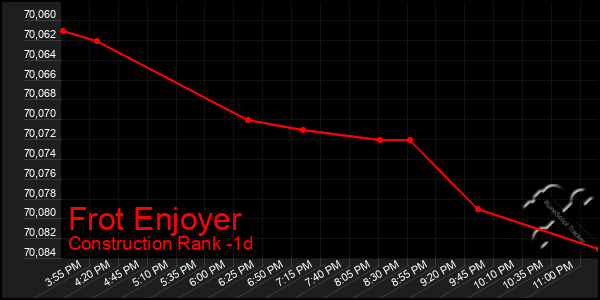 Last 24 Hours Graph of Frot Enjoyer