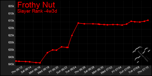Last 31 Days Graph of Frothy Nut