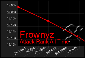 Total Graph of Frownyz