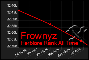 Total Graph of Frownyz