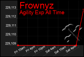 Total Graph of Frownyz
