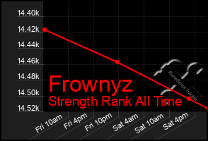 Total Graph of Frownyz