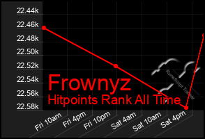 Total Graph of Frownyz