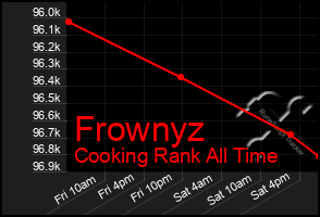 Total Graph of Frownyz