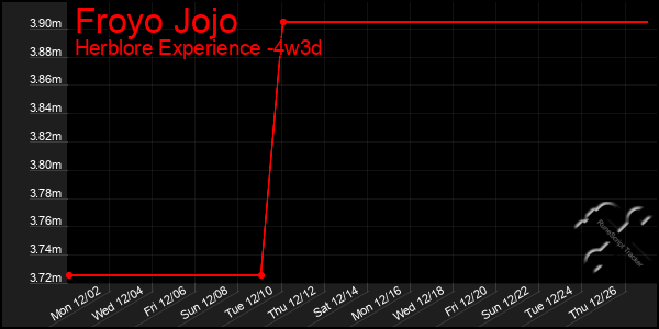 Last 31 Days Graph of Froyo Jojo