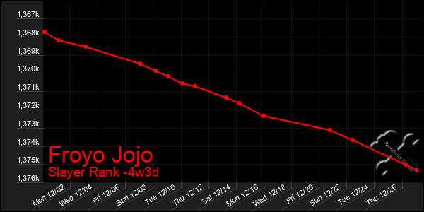 Last 31 Days Graph of Froyo Jojo