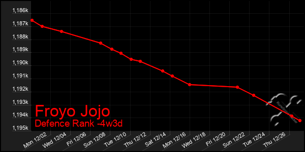 Last 31 Days Graph of Froyo Jojo