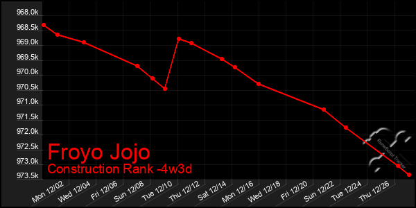 Last 31 Days Graph of Froyo Jojo