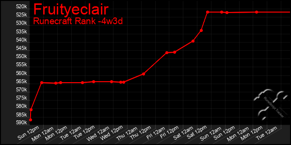 Last 31 Days Graph of Fruityeclair