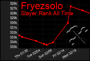 Total Graph of Fryezsolo