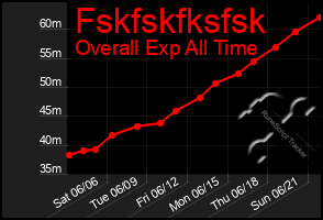 Total Graph of Fskfskfksfsk