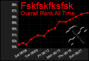 Total Graph of Fskfskfksfsk