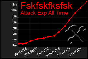 Total Graph of Fskfskfksfsk