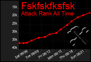 Total Graph of Fskfskfksfsk