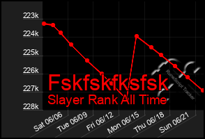 Total Graph of Fskfskfksfsk