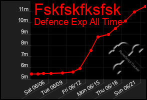 Total Graph of Fskfskfksfsk