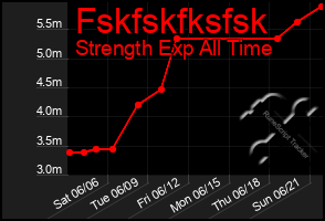 Total Graph of Fskfskfksfsk