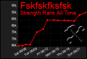 Total Graph of Fskfskfksfsk