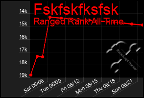 Total Graph of Fskfskfksfsk