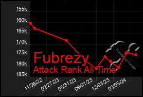 Total Graph of Fubrezy