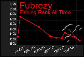 Total Graph of Fubrezy