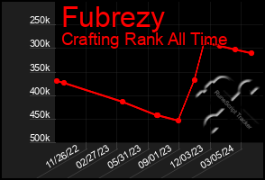 Total Graph of Fubrezy