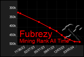 Total Graph of Fubrezy