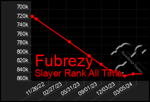 Total Graph of Fubrezy