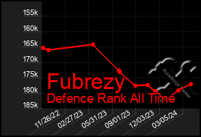 Total Graph of Fubrezy