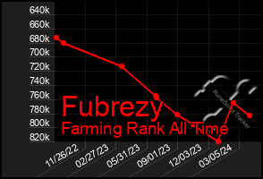 Total Graph of Fubrezy