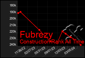 Total Graph of Fubrezy