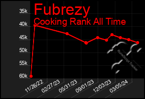 Total Graph of Fubrezy