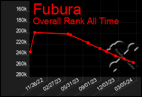 Total Graph of Fubura