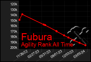 Total Graph of Fubura
