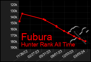 Total Graph of Fubura