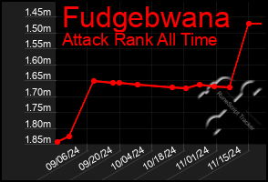 Total Graph of Fudgebwana